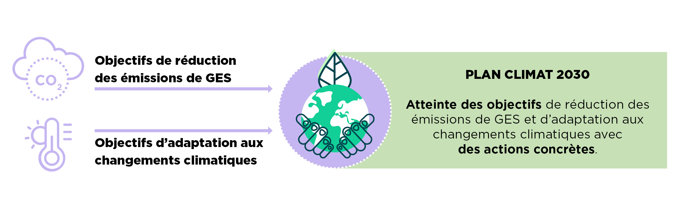 Plan climat 2030