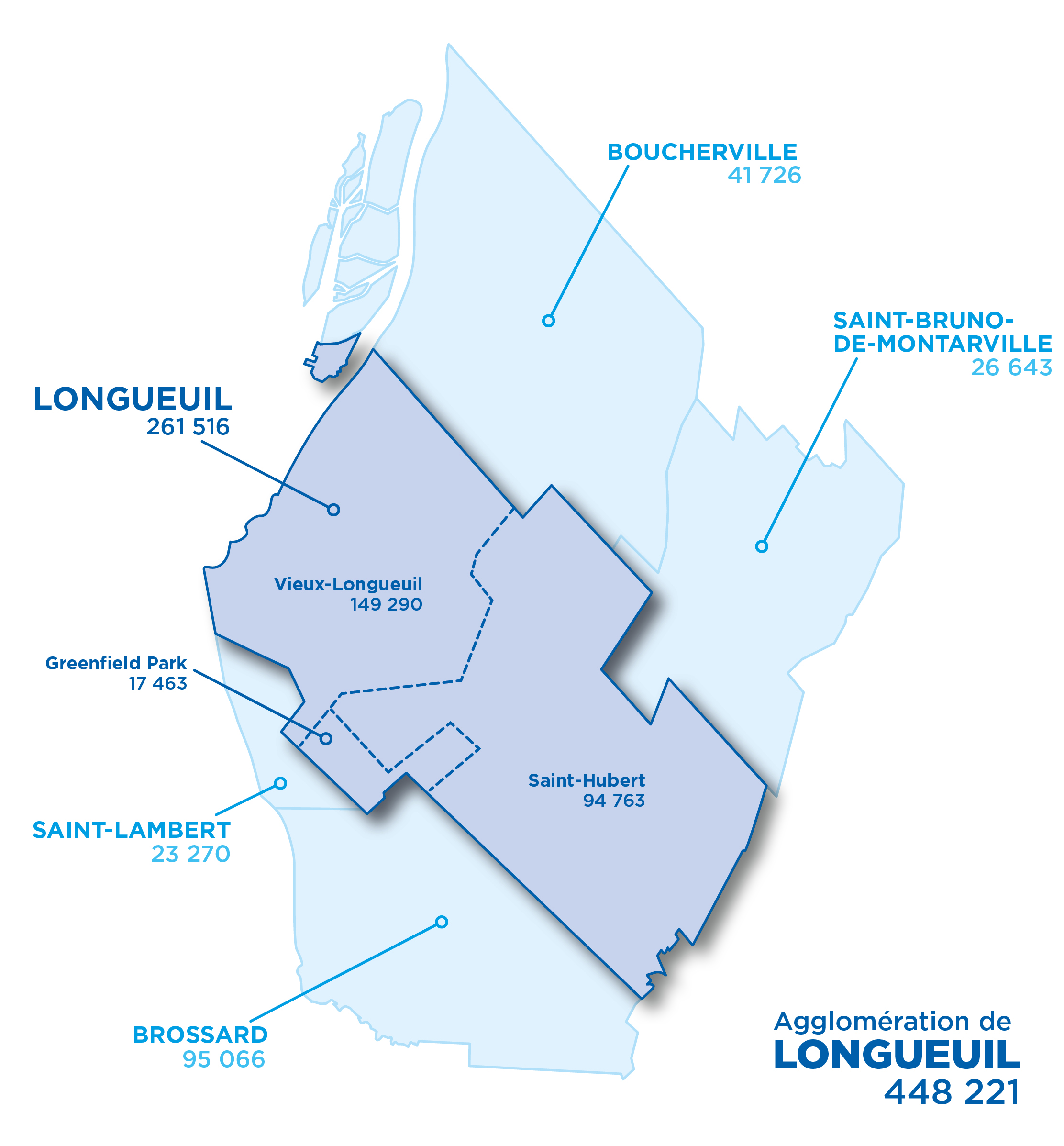 Demographie Longueuil 2024 visuel page web