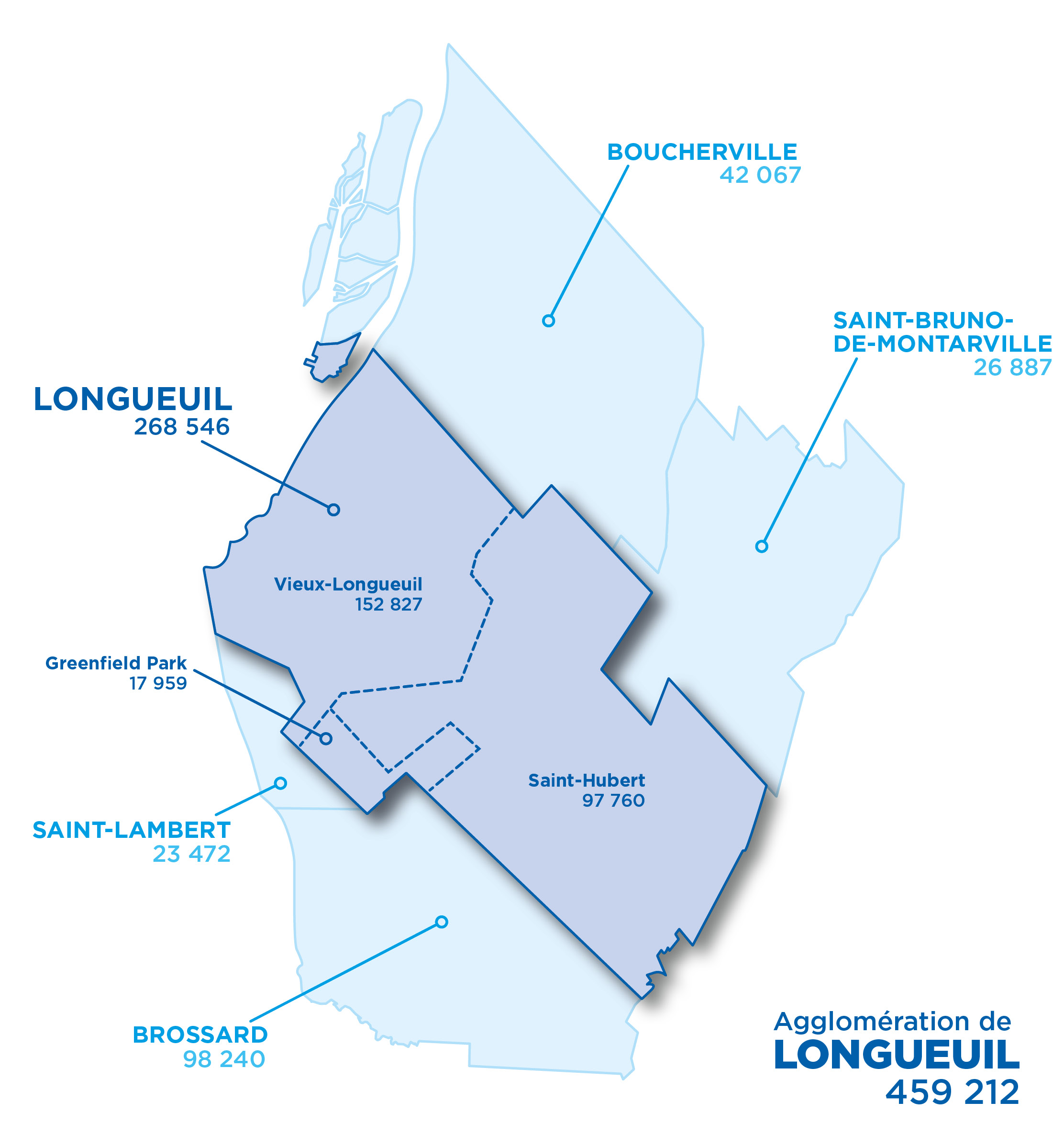 Démographie Longueuil 2026