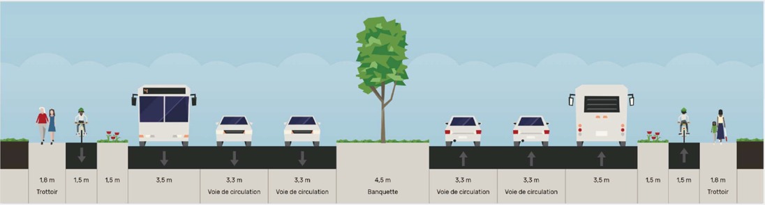 Coupe de rue Grande Allée