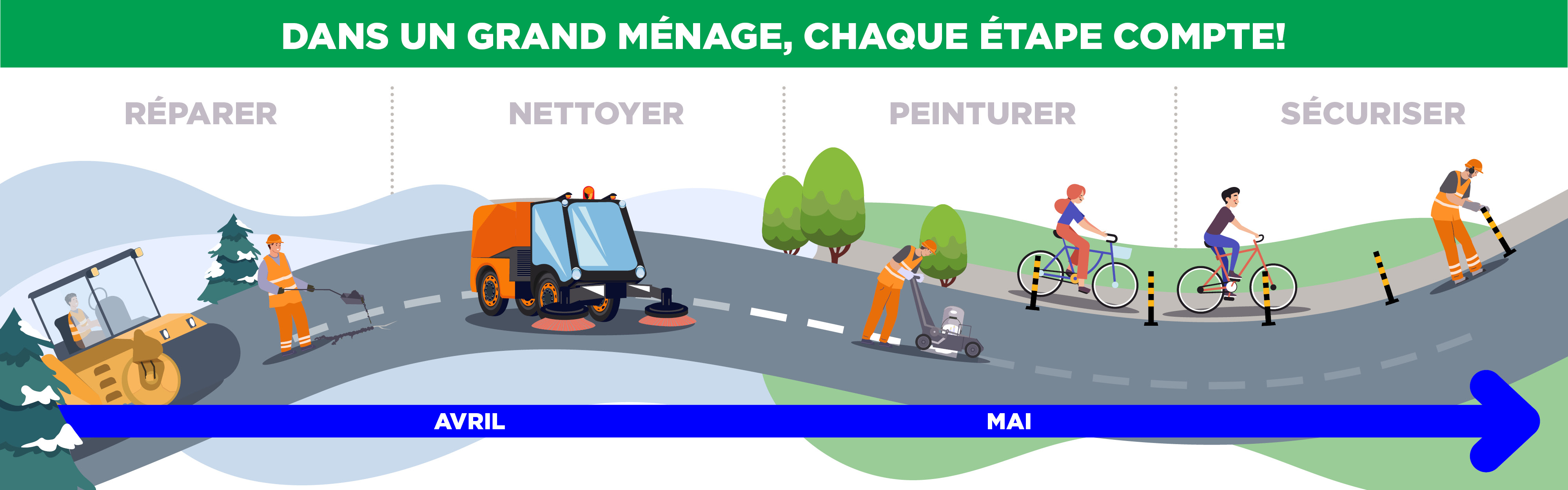 séquence ménage du printemps
