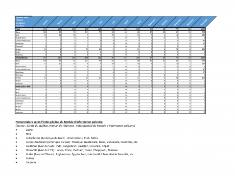 statistiques interpellations 2025